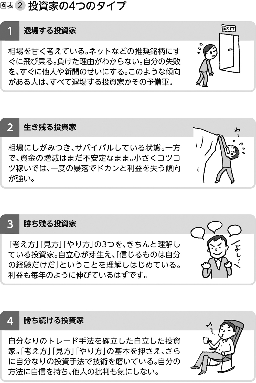 「勝ち続ける投資家」になろうとする心の強さはありますか？