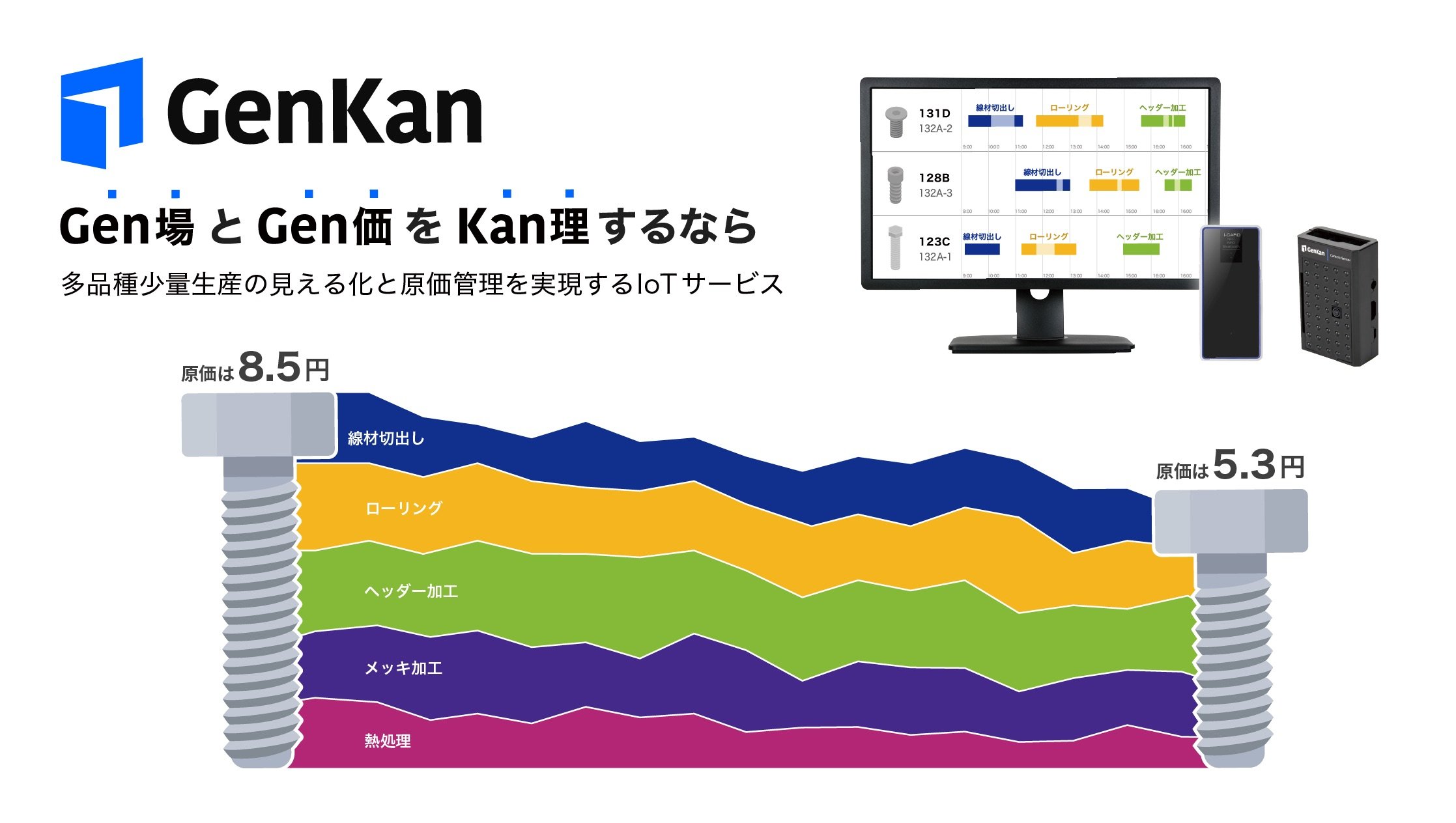 製造業の原価管理をIoTで自動化する「GenKan（ゲンカン）」   すべての画像提供 : KOSKA