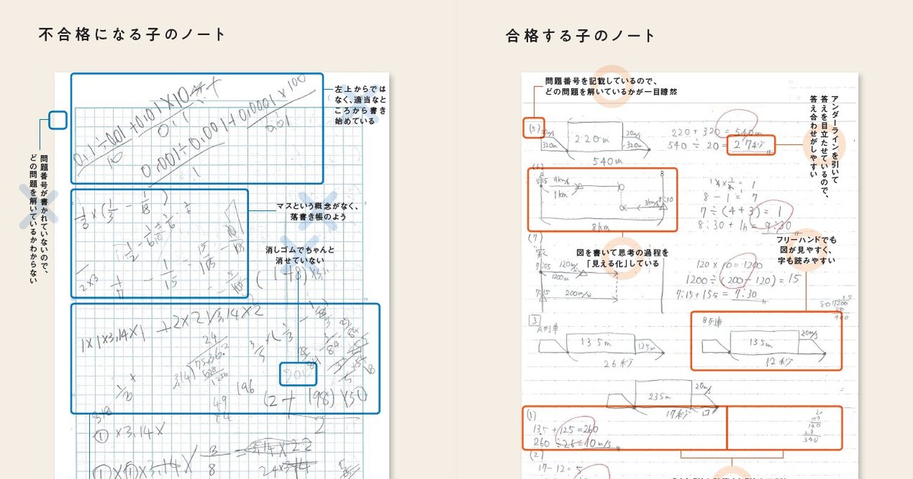 【中学受験のカリスマが教える】最初が肝心！ 受験勉強に必要なノートとは？