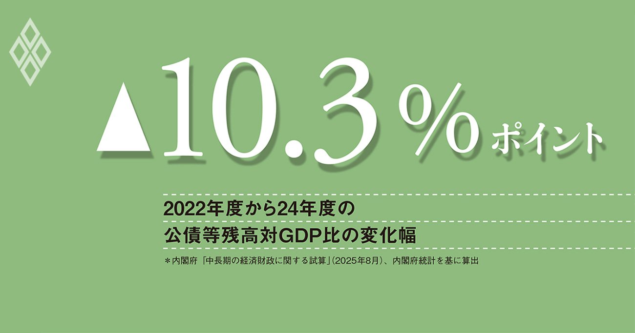 基礎的財政収支が赤字の間に、債務残高対GDP比は改善、それでも安易な財政拡張は禁物だ