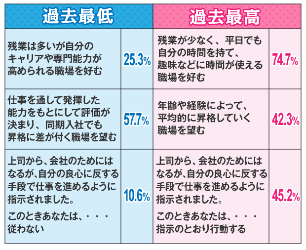 キャリア形成に興味がない新入社員を さらにダメにする人事部の罪 トンデモ人事部が会社を壊す ダイヤモンド オンライン