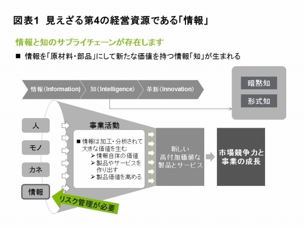 セキュリティ対策の費用は<br />「コスト」か「投資」か