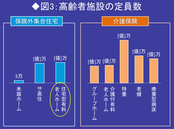 有料老人ホームの主役が 介護型 から 住宅型 に交代しつつある事情 医療 介護 大転換 ダイヤモンド オンライン