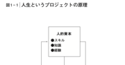 【目からウロコ】人生で「何に投資すると最もリターンが高いか」を1枚の図にした一冊とは？