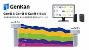 IoTで製造現場の実態を見える化、製造業の原価を管理する「GenKan」