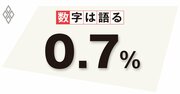 “飲みニケーション”は幻想、お酒は仕事上の打算ではなく自分のために飲むものだ