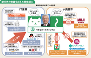 【企業特集】りそなホールディングス　公的資金の完済秒読みも7年連続減収に透ける苦悩