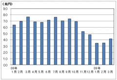 －3.3％で済むはずがない！ 甘過ぎる日本政府の経済成長率見通しの裏にあるもの