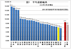 目黒区――「女性が憧れる街」の真骨頂は、隠れた安全・安心ブランドにあり！