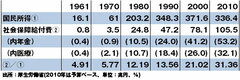 社会保障改革を考える視点――わが国の制度の原点はどこにあったか