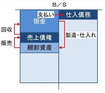 図2