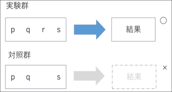 「本当に頭のいい人」はなぜ問題の因果関係を一発で見抜けるのか？その「納得の理由」