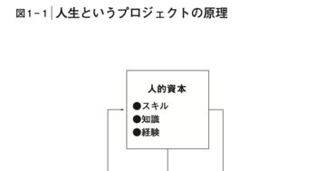 【目からウロコ】人生で「何に投資すると最もリターンが高いか」を1枚の図にした一冊とは?