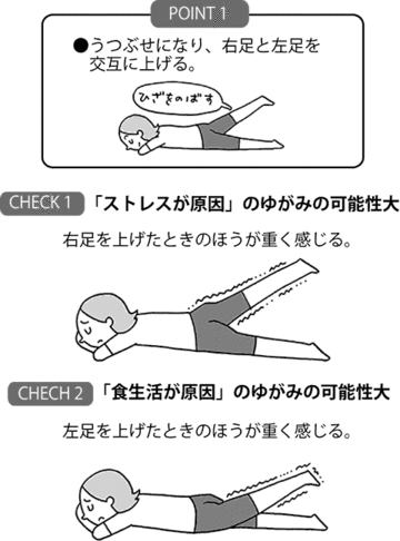 骨のゆがみの原因は5つ