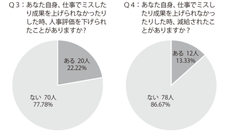 日本の会社員はなぜ「やる気」を失ったのか