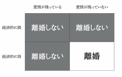 「離婚すべきか」が一発でわかる、自分への「たった1つの質問」とは？