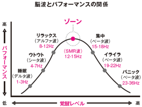 宮本武蔵の「最強のメンタル」は後天的につくられた