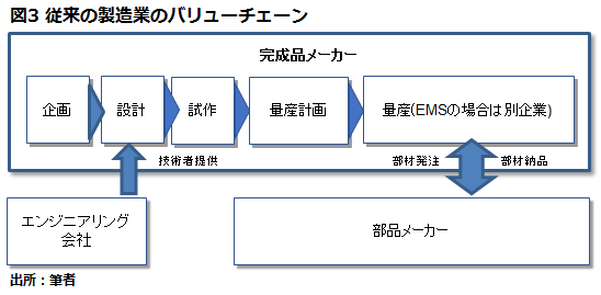 ノウハウはあっても伝える相手がいない日本産業の課題をどうやって克服するか グローバル競争を勝ち抜く組織人材戦略 ダイヤモンド オンライン