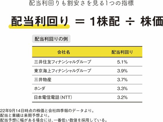 【株式投資必修講座　ステップ 6】配当利回りを使った有効な投資戦略とは？