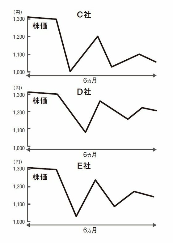 株で稼ぐ人が見逃さない「絶好の買い時」とは？