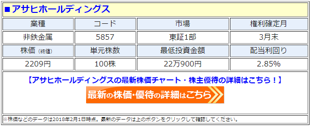 アサヒホールディングス 株価 急落