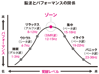 宮本武蔵の 最強のメンタル は後天的につくられた 最先端科学 マインドフルネスで実現する 最強のメンタル ダイヤモンド オンライン