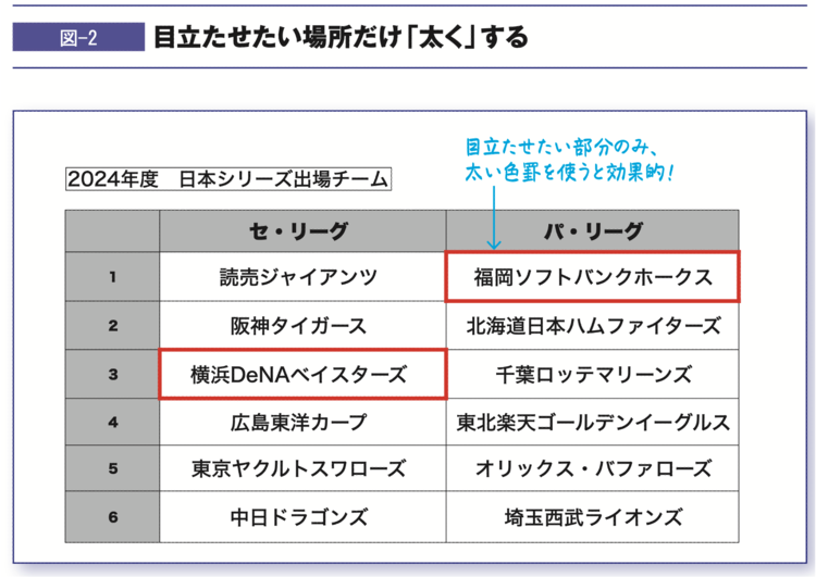 【プロの資料作成】みんな使いがちだけど、プロは絶対に使わない「罫線」とは？