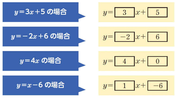 図