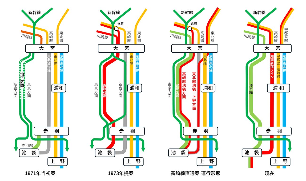 国鉄資料をもとに筆者が作成