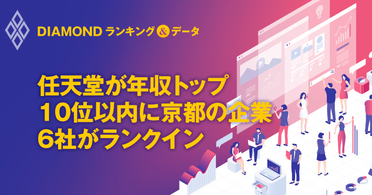 任天堂が年収トップ 10位以内に京都の企業 6社がランクイン