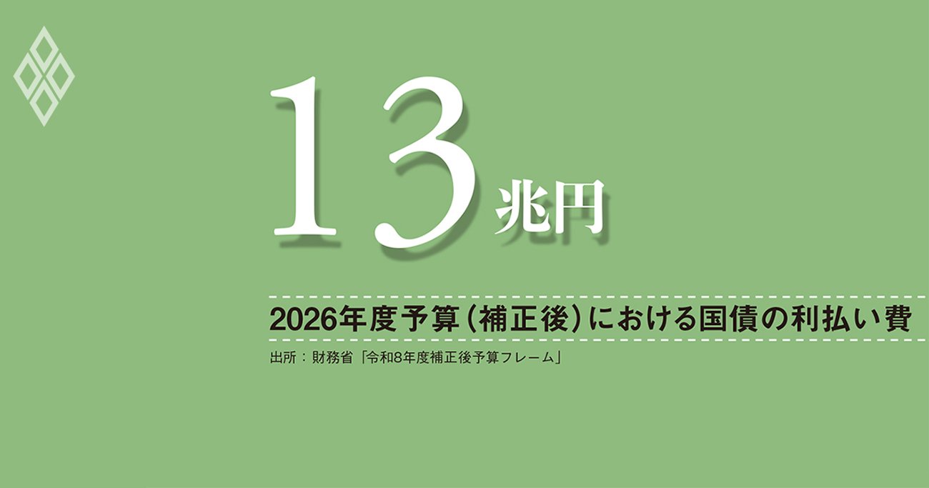 金融政策の正常化が進めば、ドーマー条件は不成立に、財政運営に対する市場の信認確保が不可欠
