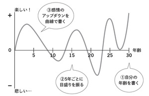 「たとえどん底にいても、優しさという強さを」<br />「One JAPAN」を生んだ男の熱量は、どこから来るのか?