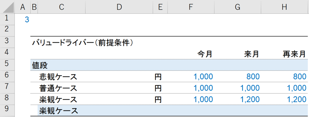 エクセルでつくる事業計画に必要な関数はたった1つだけ エクセルで学ぶビジネス シミュレーション超基本 ダイヤモンド オンライン