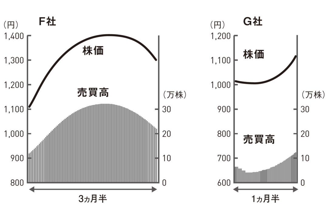 F社とG社、買うならどっち？