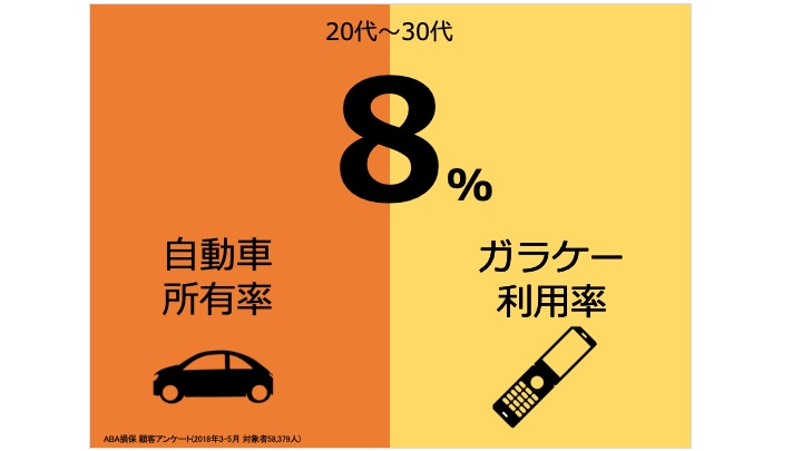 聞き手が身を乗り出す「プレゼン資料」で<br />使われている「比較法」とは何か?