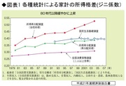 格差拡大を許す日本の税制に見える課題（1）