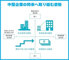 生産性が高い日本の中堅企業