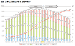 ノウハウはあっても伝える相手がいない日本産業の課題をどうやって克服するか