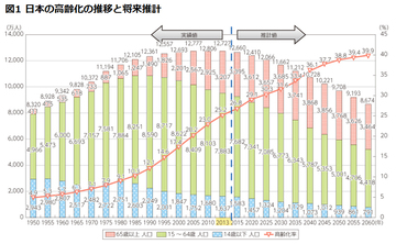 ノウハウはあっても伝える相手がいない日本産業の課題をどうやって克服するか