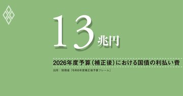 金融政策の正常化が進めば、ドーマー条件は不成立に、財政運営に対する市場の信認確保が不可欠