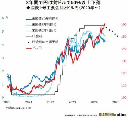 歴史の韻を踏む「円安不安」論に浸るより、超円安を活かし日本経済の正常化を進めよ