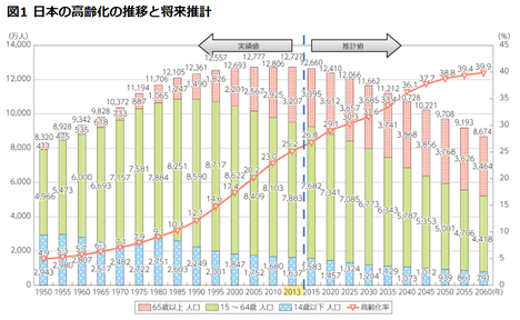 ノウハウはあっても伝える相手がいない日本産業の課題をどうやって克服するか