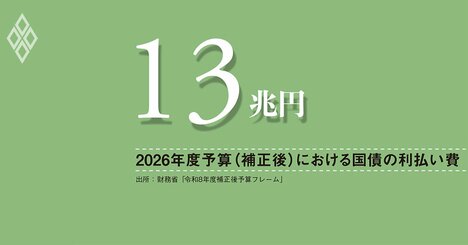 金融政策の正常化が進めば、ドーマー条件は不成立に、財政運営に対する市場の信認確保が不可欠