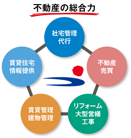 社員の満足度を向上させる社宅管理のアウトソーシング