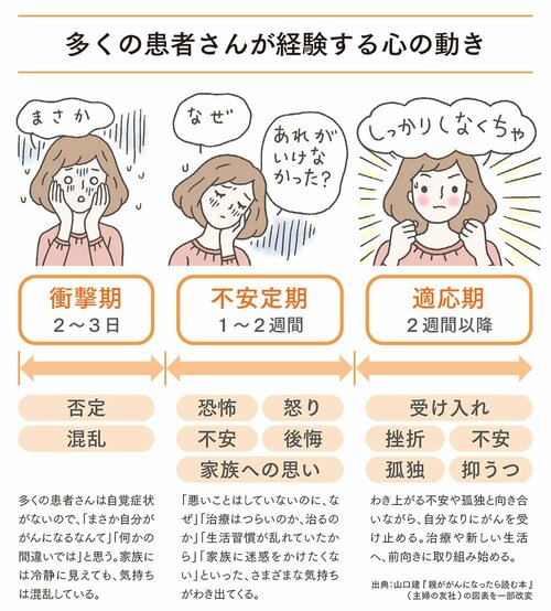 図表：多くの患者さんが経験する心の動き