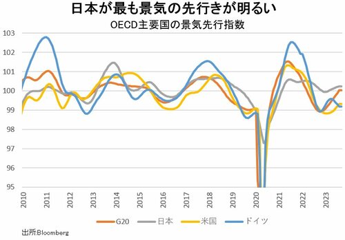 日本株「インフレ定着」がもたらす2大変化、海外投資家の資金流入の鍵は？