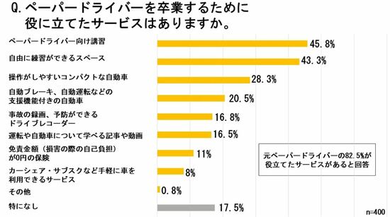 ペーパードライバー講習の先生に聞く「運転は3年ぶり以上」な人に教える大切なこと