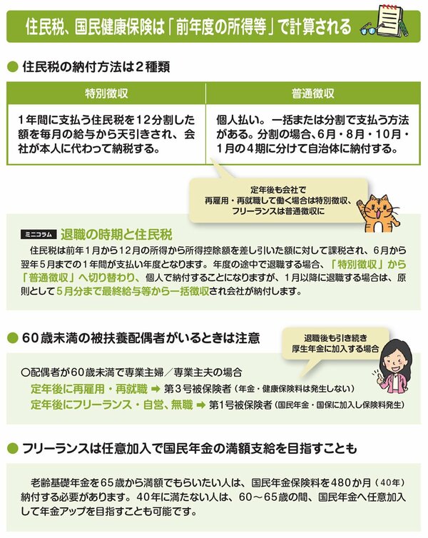 住民税、国民健康保険は「前年度の所得等」で計算される