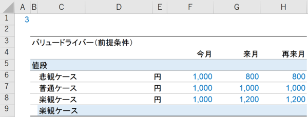 楽観ケース