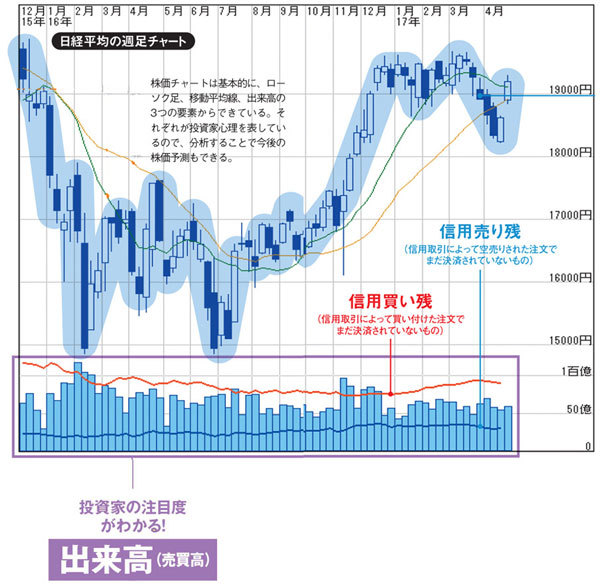 いか 株 か 「投資金額10万円以下」の株主優待人気ランキング
